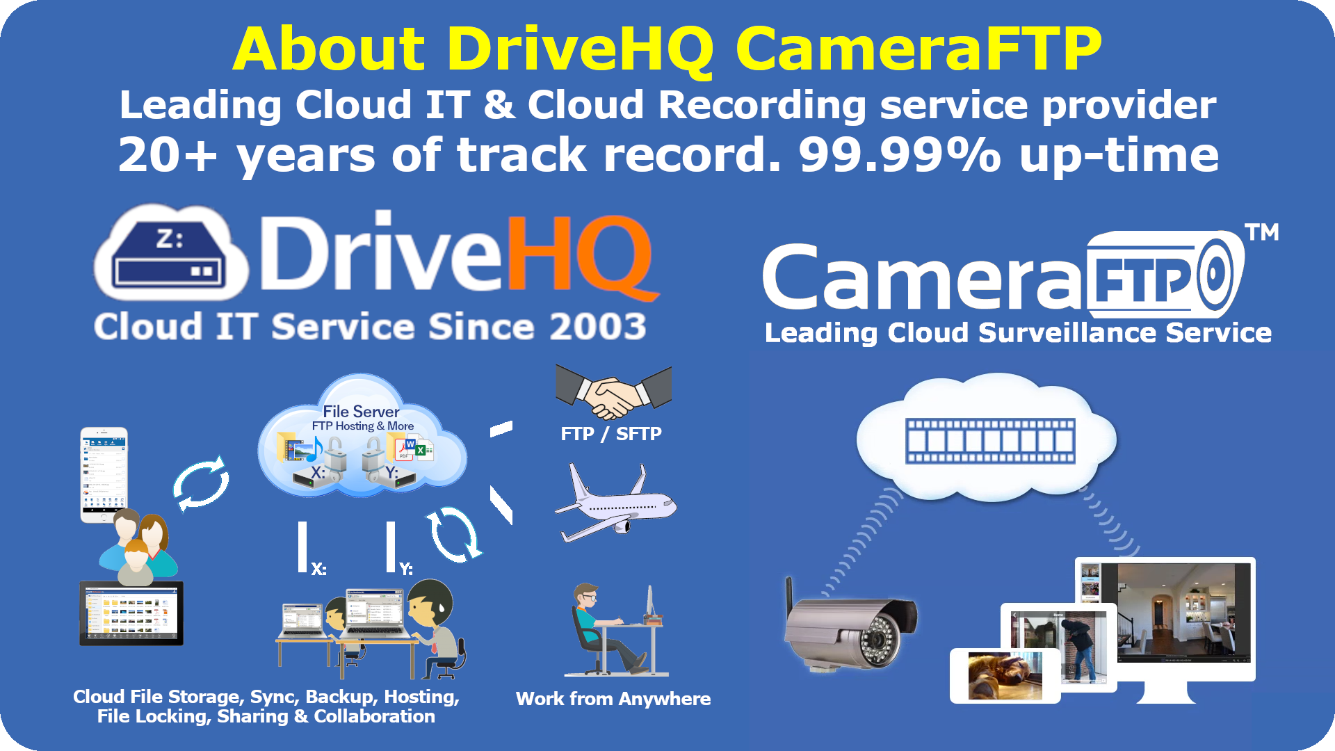 DriveHQ Team Anywhere